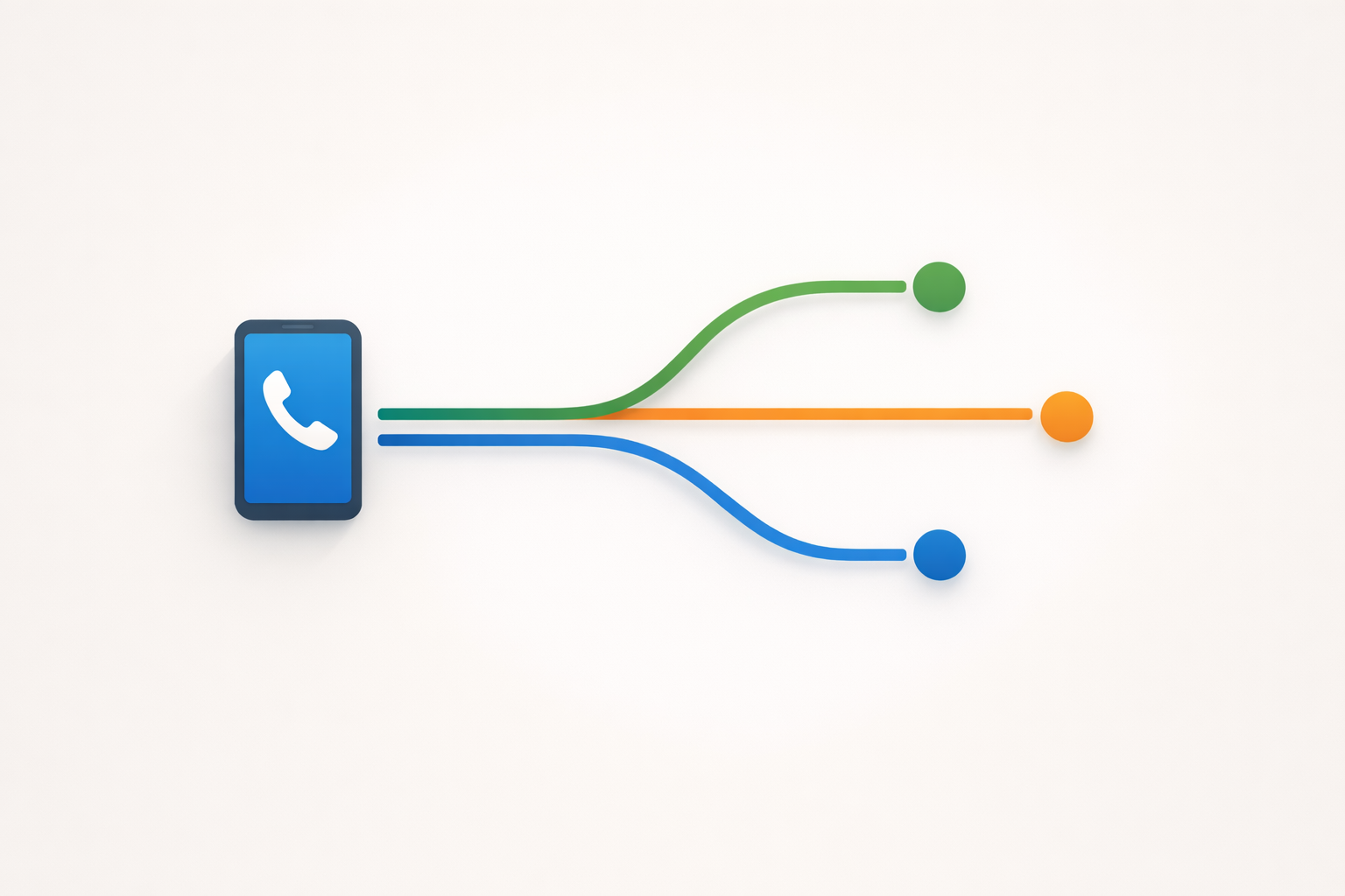 Conceptual illustration of a phone call flow branching into clear paths
